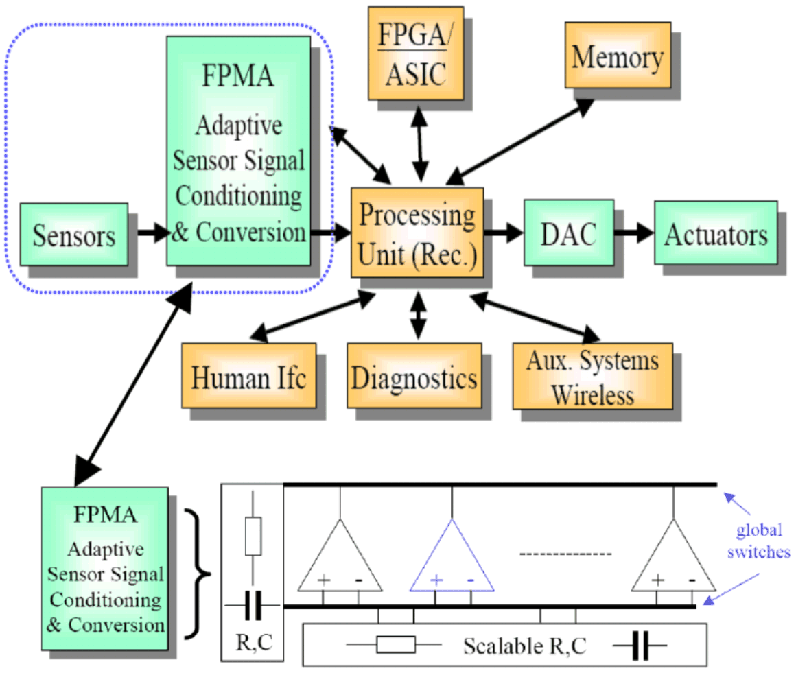 FPMA NSN. Conditioning process