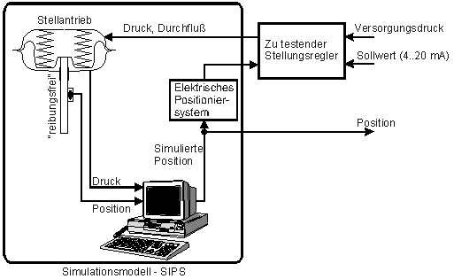 Struktur von SIPS