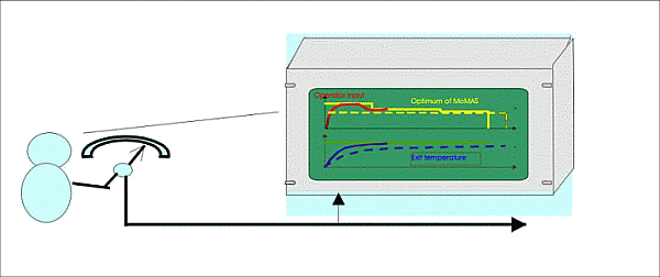 Manual isothermal extrusion
